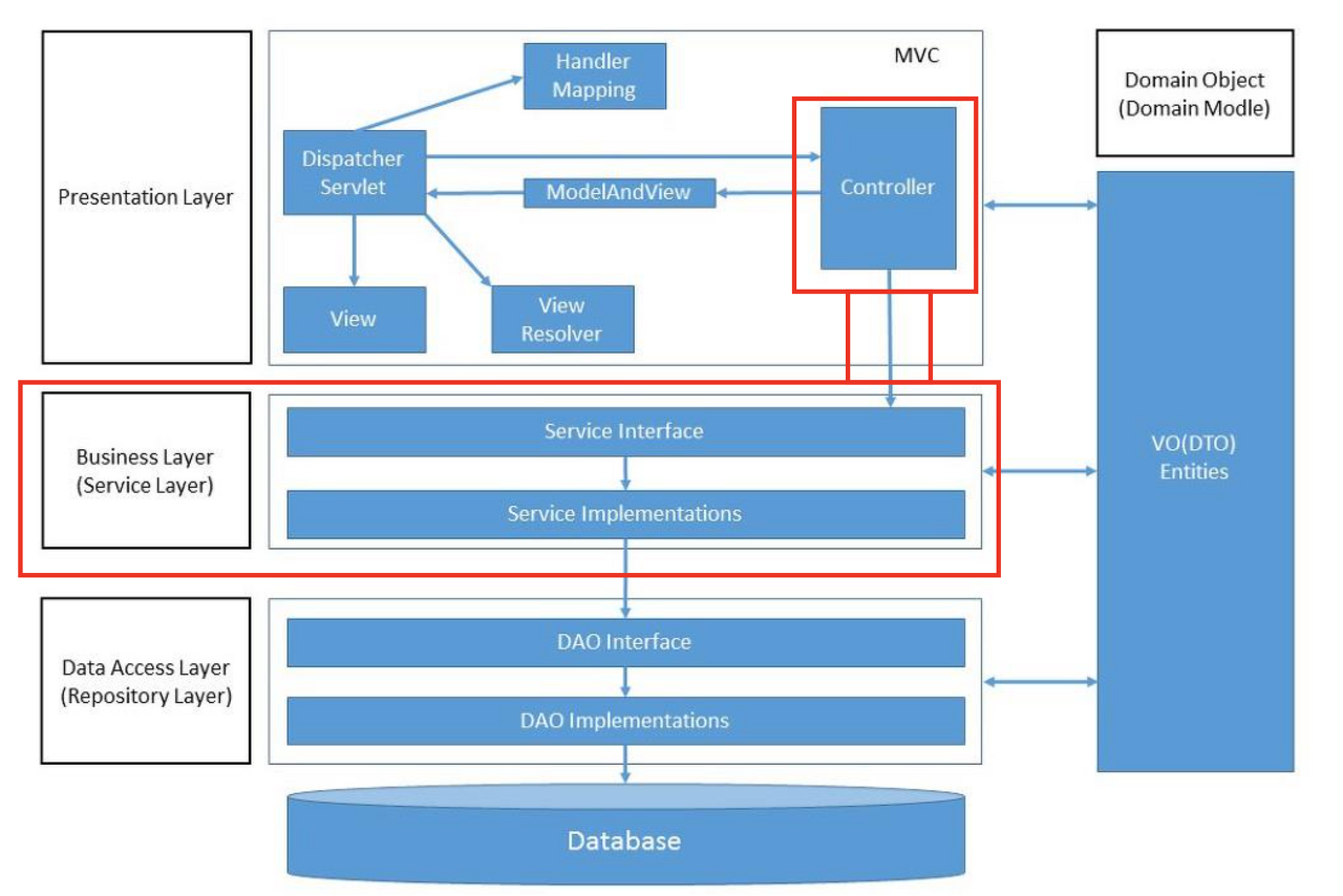 출처-https://devlog-wjdrbs96.tistory.com/209