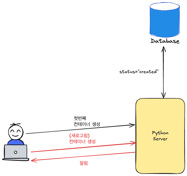 Docker 서버 구성도