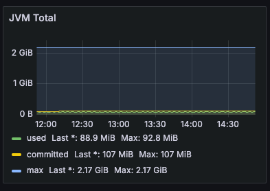 JVM 메모리 사용량