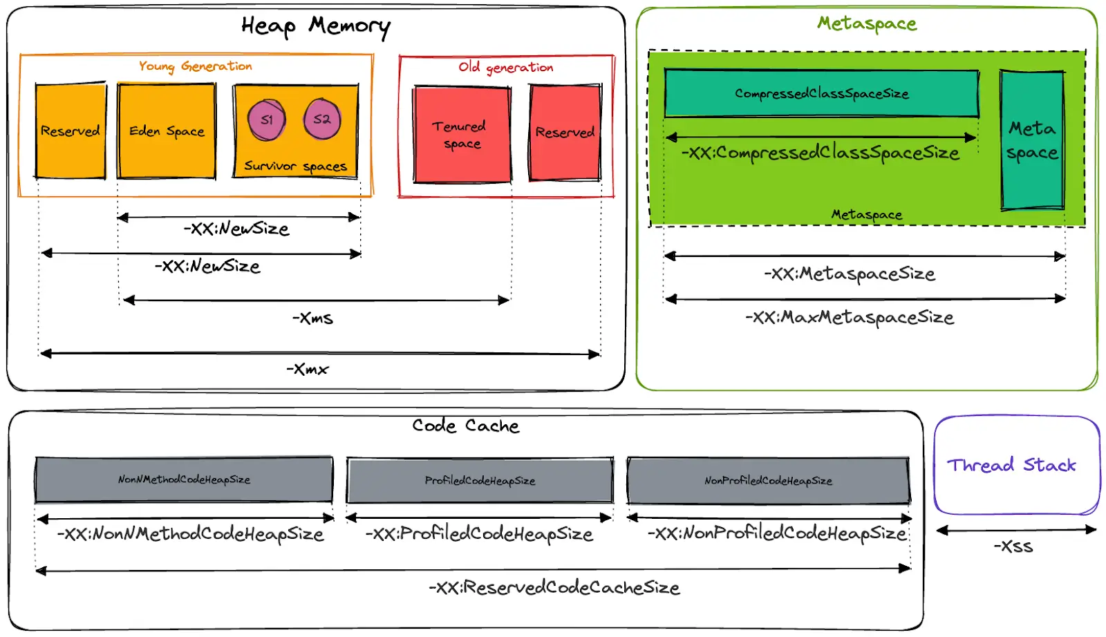 출처 - https://cloud.theodo.com/en/blog/jvm-oom