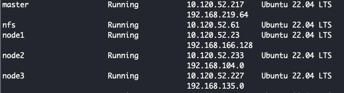 Multipass Instance IP