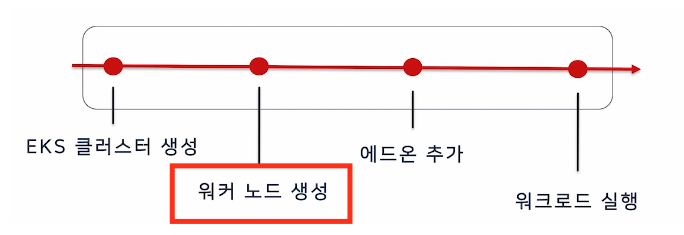 출처- https://nearhome.tistory.com/128